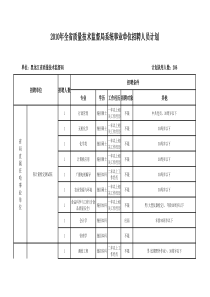 质量监督局的职位