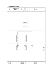 质量管理系统岗位设计范本