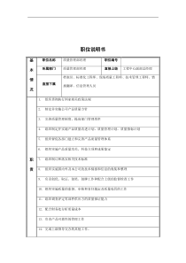 质量管理部经理岗位说明书