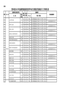 贵州省X年选调高校优秀毕业生到基层工作职位表