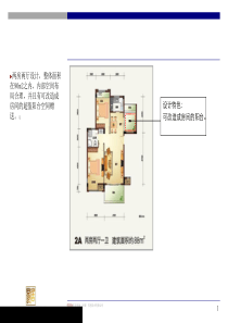 常用房地产户型分析