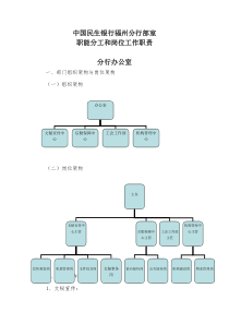 部室职责分工