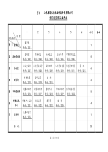 部门职能与职位说明书