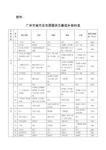 广州市城市住宅房屋拆迁最低补偿标准