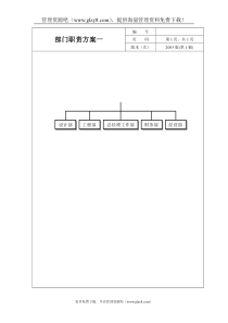 部门职责图