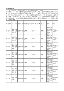 选调生职位表