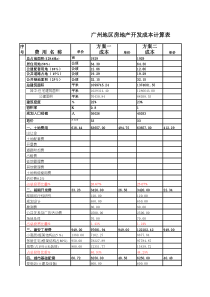 广州房地产开发成本计算(大盘)A