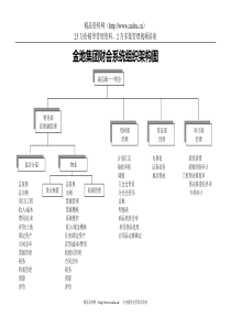 金地集团财务管理部组织架构及岗位职责