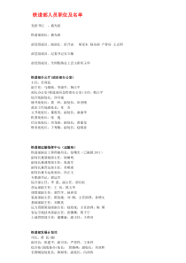 铁道部机关及18个铁路局职位与人员名单XXXX年3月修改