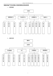 铭星房地产开发有限公司组织架构及岗位职责