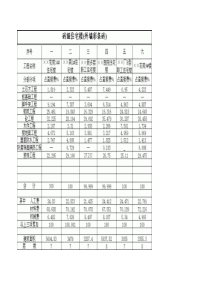 广西某转混住宅楼造价指标