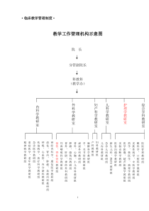 闽东医院教学制度与岗位职责XXXX813