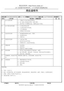 阀门制造经理岗位说明书