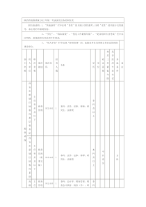 陕西省地税系统XXXX年统一考试录用公务员职位表