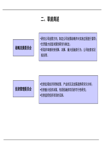 集团职能说明