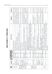 需求岗位