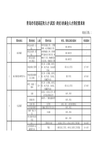 青岛市引进人才洽谈会岗位需求