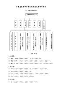 青年志愿者联合会机构设置及各部门职责