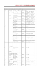 青海省XXXX年公开考录主任科员以下职位公务员计划表