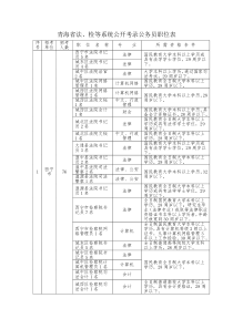 青海省法、检等系统公开考录公务员职位表