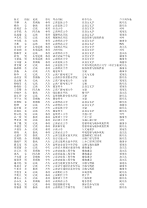 非教师岗位公告报名情况