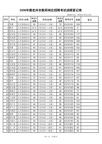 非教师岗位成绩登记表