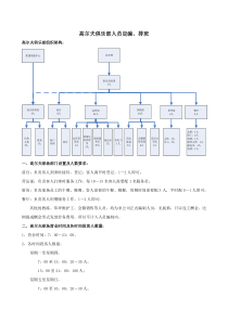 高尔夫俱乐部人员定编、排班