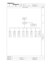 高层管理岗位设计