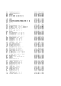 高新区企业人才岗位需求汇总