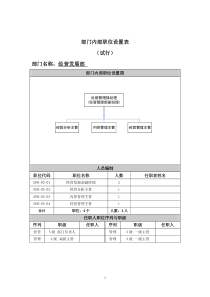 高科技公司经营部职位设置及职位说明书