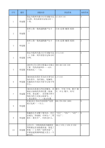 高铁岗位等级1000(列车员)