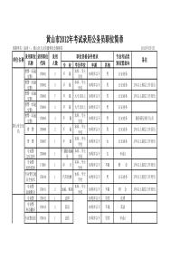 黄山公务员职位