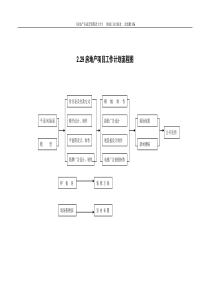 2.29房地产项目工作计划流程图