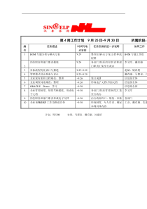 BPR文档建立第四周工作计划