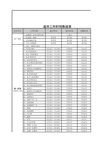 2工作时间计划样本