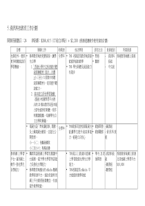 5资讯科技教育工作计划