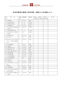 b01开盘前工作计划