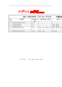 BPR文档建立第八、九周工作计划