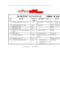 BPR项目调研与文档建立第二周工作计划