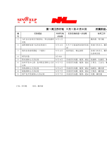 BPR项目调研第一周工作计划