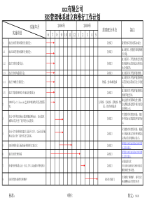 ehs管理工作和体系建立计划全套-淘宝百度