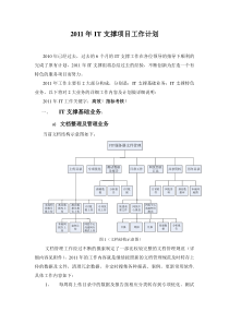 XXXX年IT支撑工作计划