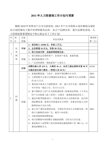 XXXX年人力资源部工作计划与预算