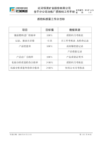 (最新)质检科工作手册