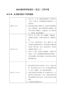 XXXX届本科毕业设计(论文)工作计划