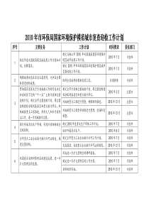 XXXX年市环保局国家环境保护模范城市复查迎检工作计划