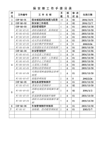 A保安部工作手册目录