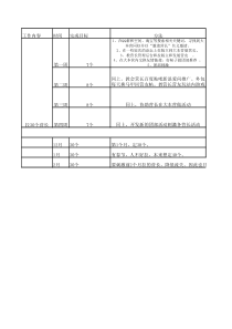 XX网站下设版块的月工作计划