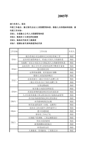 人力资源部工作计划