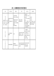 入市前期各阶段工作内容日程计划